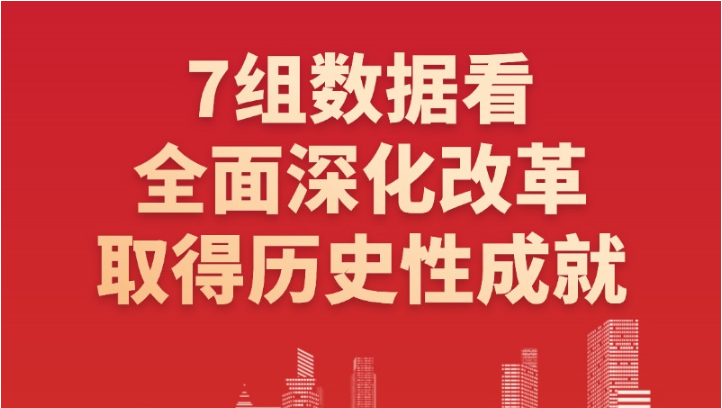 圖解：7組數(shù)據(jù)看全面深化改革取得歷史性成就